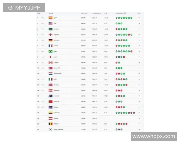 2025年全球足球球星阵型最新排名揭晓引发热议