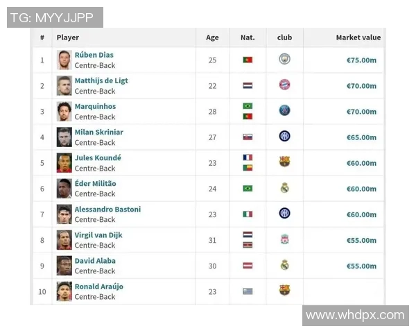 2025年全球足球热门球星最新排行榜 前十名实力对比与表现分析